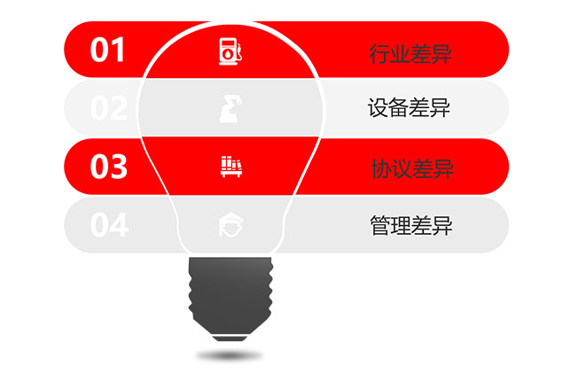 為什么要定制開發(fā)？
