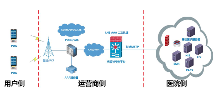 VPN組網(wǎng)應(yīng)用.png