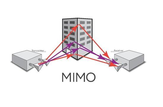 MIMO技術.png