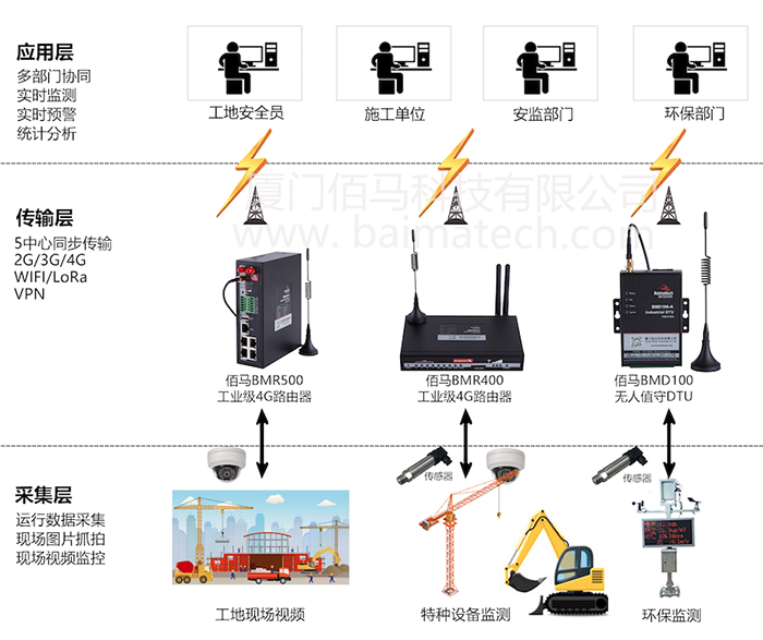 智慧工地結構.png