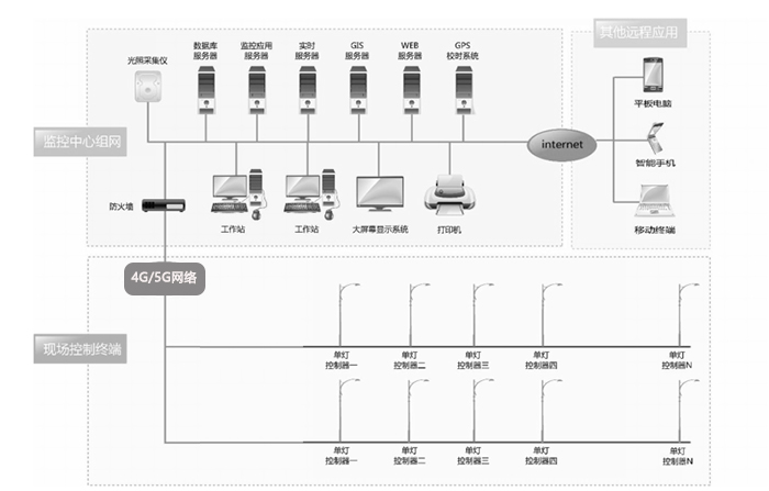 智慧燈桿組網(wǎng)應用.jpg