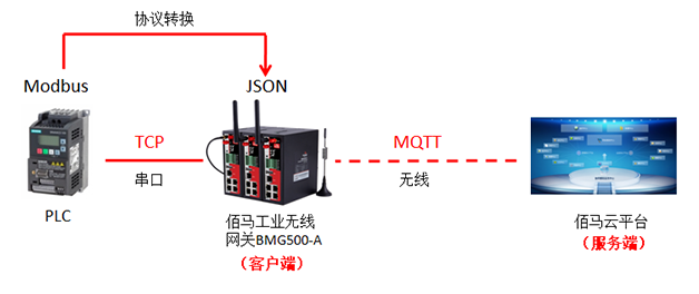 MQTT應(yīng)用原理.png