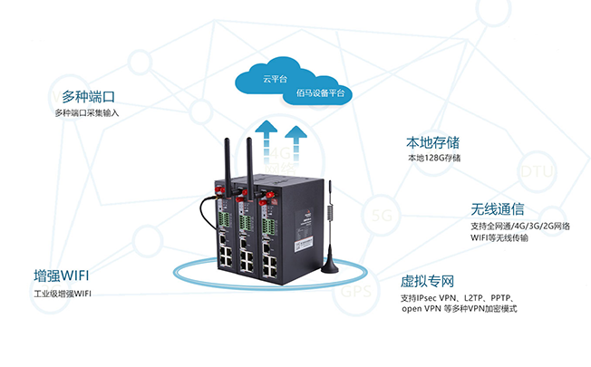 BMR500工業(yè)級無線路由器應(yīng)用.png