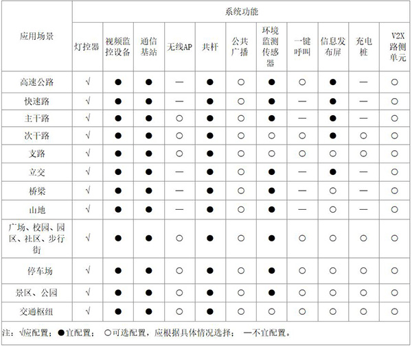 多功能桿應(yīng)用場景及推薦功能配置表.jpg