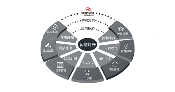 多功能桿技術集成.png