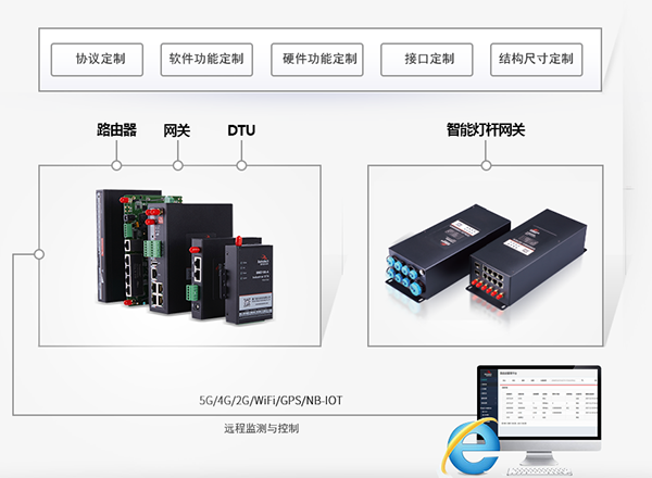 智能燈桿網(wǎng)關定制.png