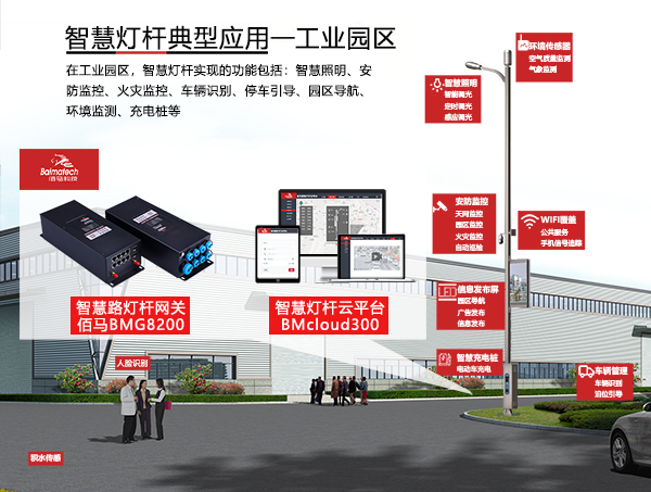 智慧燈桿工業(yè)園區(qū)應用.png.jpg