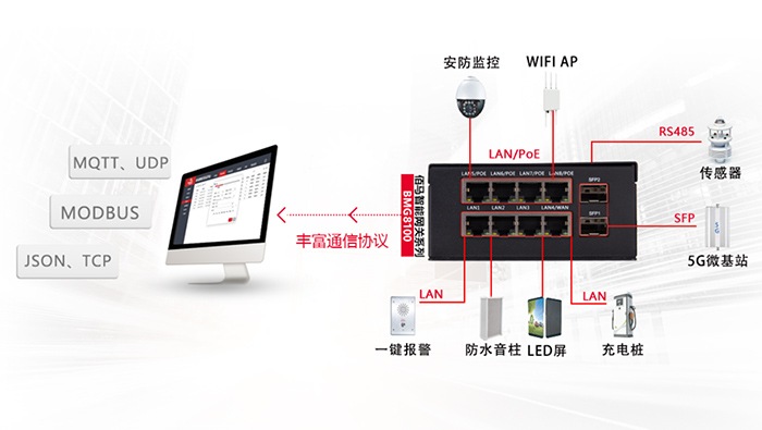 智慧桿用電監(jiān)控網(wǎng)關.jpg