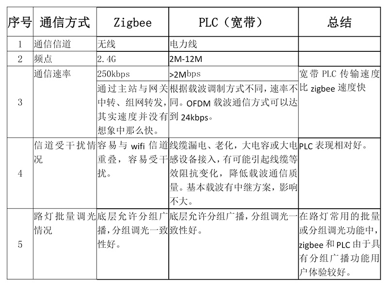 通信信道及通信頻點.jpg