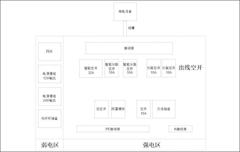 設(shè)備倉強(qiáng)電弱電區(qū)布局.jpg