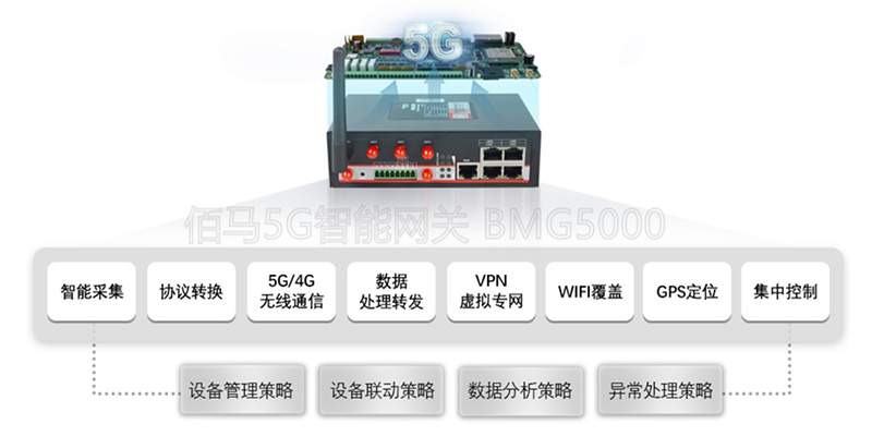 工業(yè)5G邊緣智能網(wǎng)關.jpg