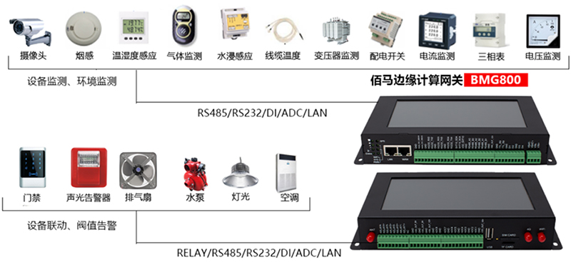 邊緣計(jì)算智能網(wǎng)關(guān).jpg