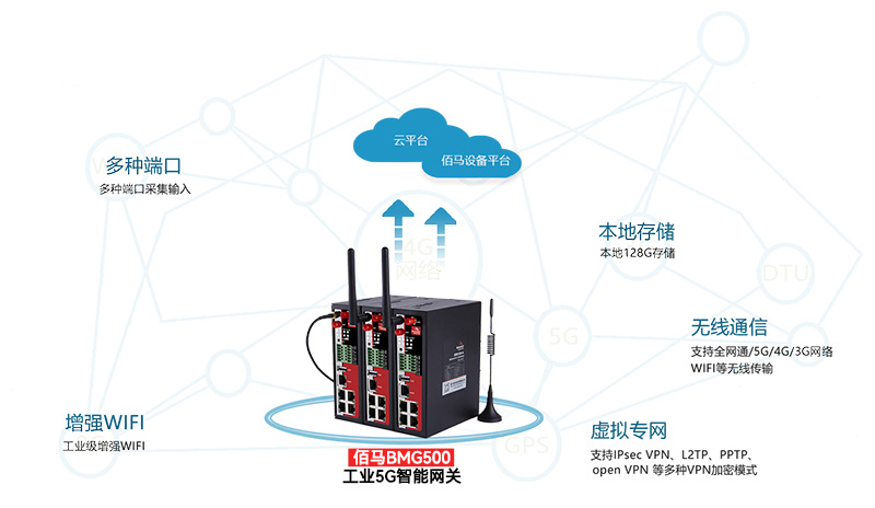 工業(yè)5G智能網(wǎng)關(guān).jpg