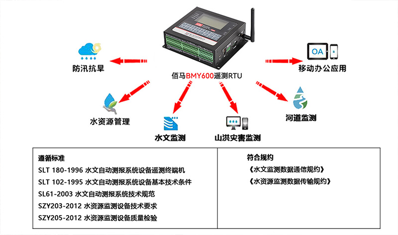 無線遙測(cè)終端RTU.jpg