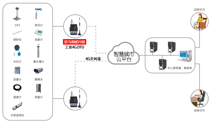 城市生命線管網(wǎng)監(jiān)測(cè).jpg