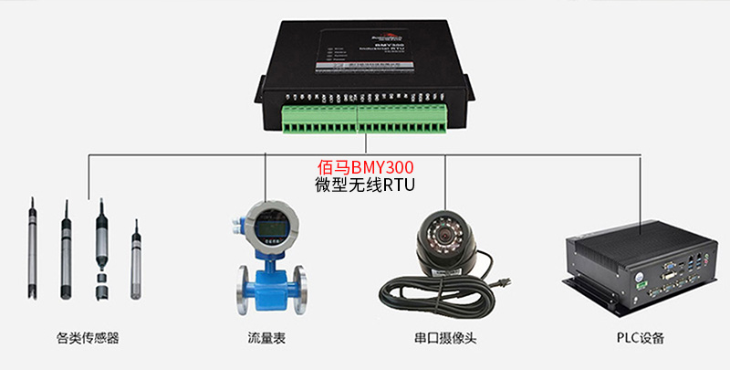 水利監(jiān)測(cè)RTU.jpg