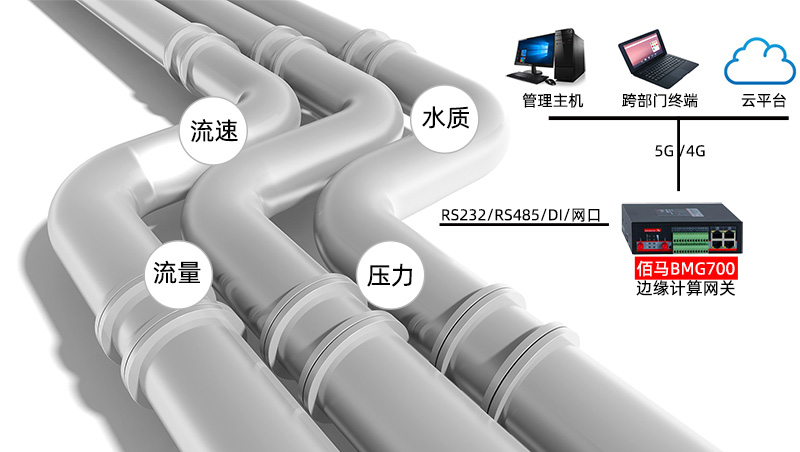 管網(wǎng)監(jiān)測網(wǎng)關(guān).jpg